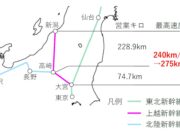上越新幹線最高速度向上