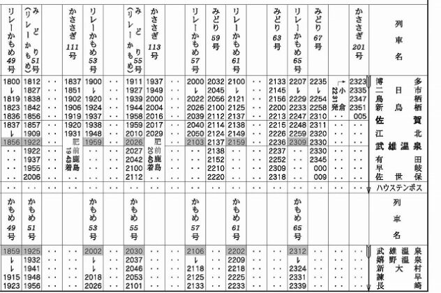 西九州新幹線の時刻表、料金、車両など概要。「長崎新幹線」2022年9月23日開業！ 旅行総合研究所タビリス