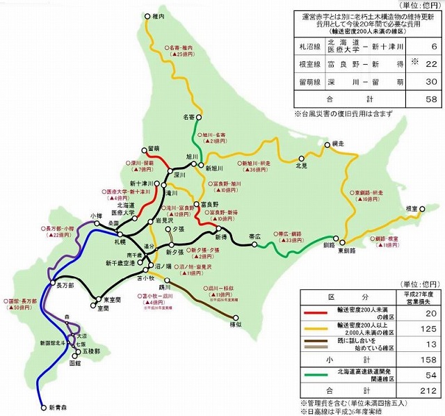 JR北海道黄線区、赤線区