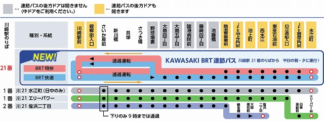 川崎BRTルート表