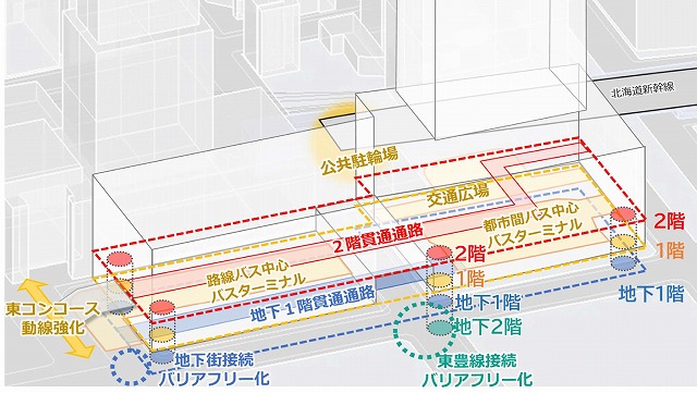 札幌駅バスターミナル計画