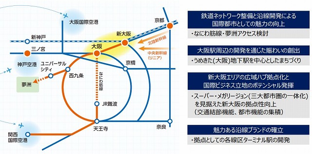 「JR西日本グループ中期経営計画2022」