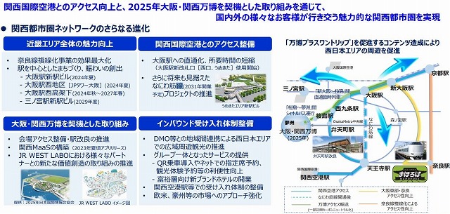 「ＪＲ西日本グループ中期経営計画2025」
