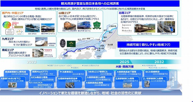「JR西日本グループ長期ビジョン2032・中期経営計画2025」