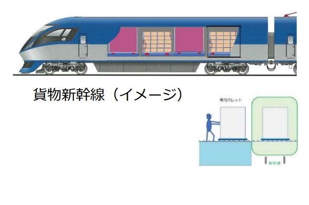貨物新幹線イメージ