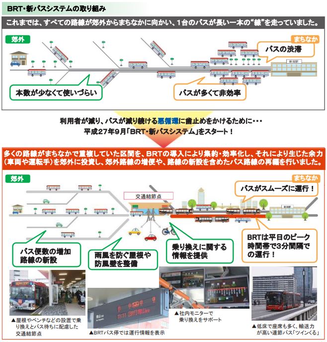 新潟BRTパンフレット