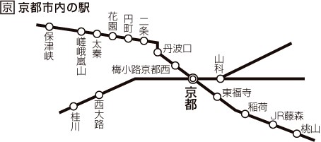 京都市内駅図
