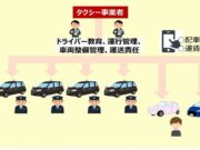 ライドシェア