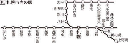 札幌市内駅図