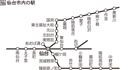 仙台市内駅図