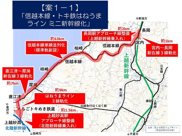 新潟県高速鉄道ネットワークのあり方検討委員会