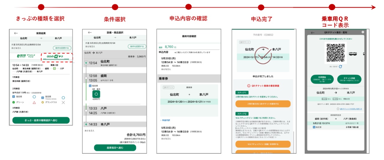 えきねっとQチケ