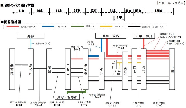 北海道新幹線並行在来線バス転換資料