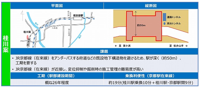 北陸新幹線京都駅桂川ルート案