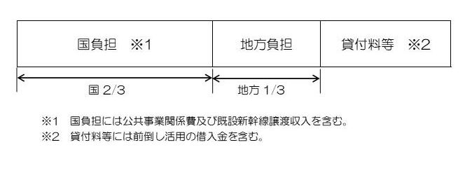 新幹線建設スキーム