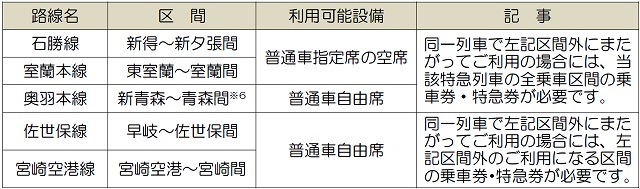 秋の乗り放題パス2024