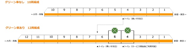 中央線快速グリーン車