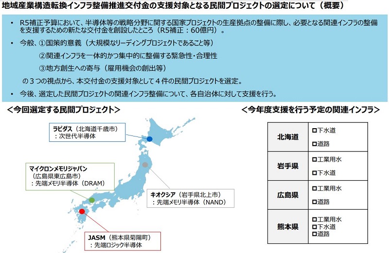 地域産業構造転換インフラ整備推進交付金