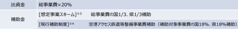 熊本空港アクセス鉄道資料