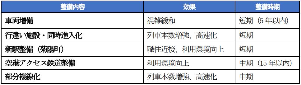 地域産業構造転換インフラ整備推進交付金の検討対象