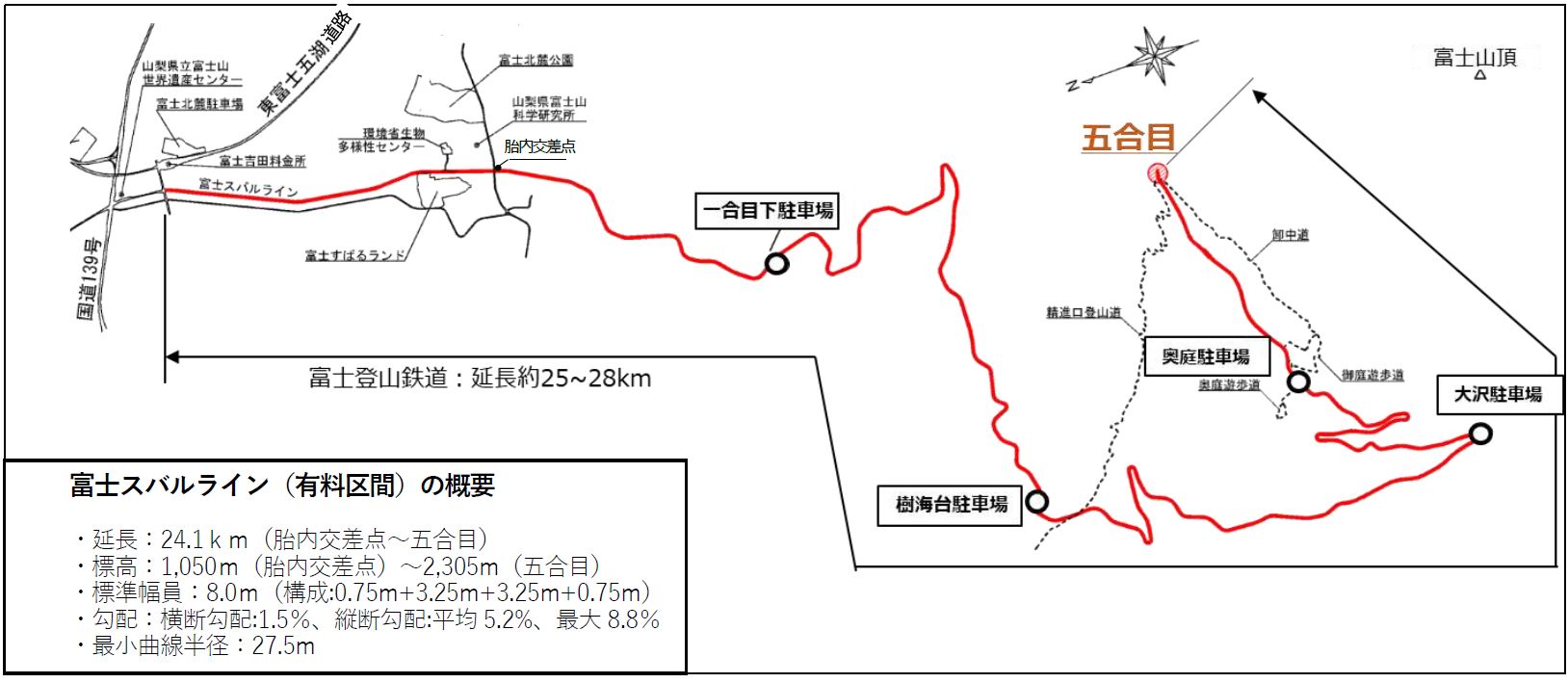 富士山登山鉄道ルートマップ