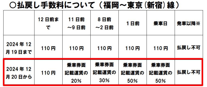 「はかた号」取消手数料