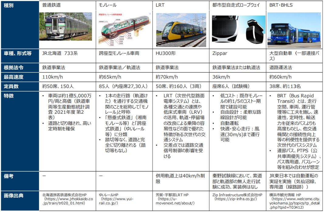 石狩市ロープウェイ調査