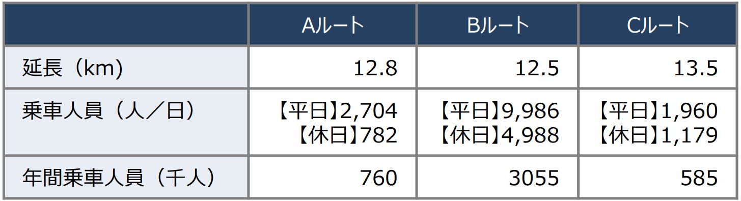 石狩市ロープウェイ調査