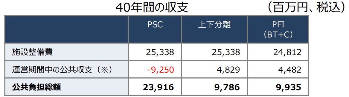 石狩市ロープウェイ調査