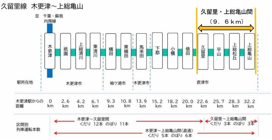 久留里線概要