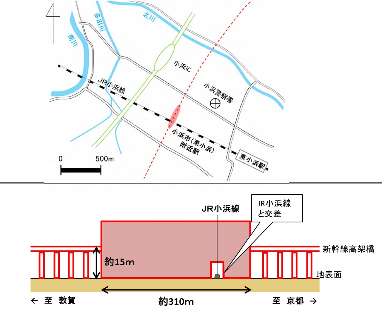 北陸新幹線新小浜駅