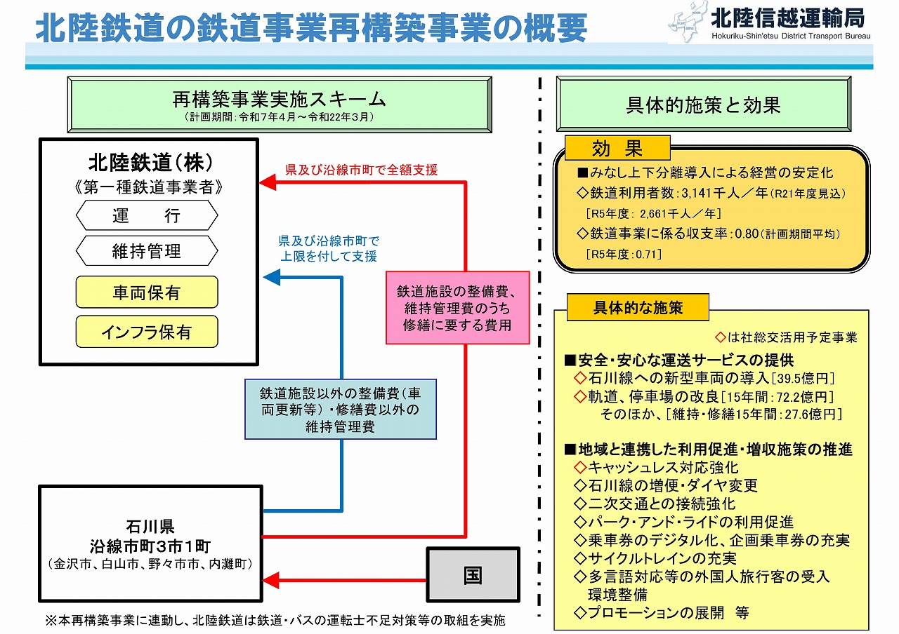 北陸鉄道線の鉄道再構築実施計画の認定について 