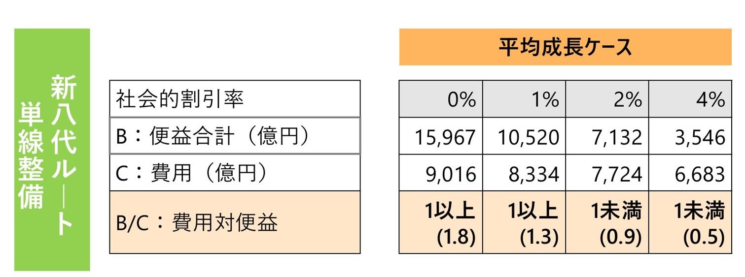 東九州新幹線宮崎方面調査