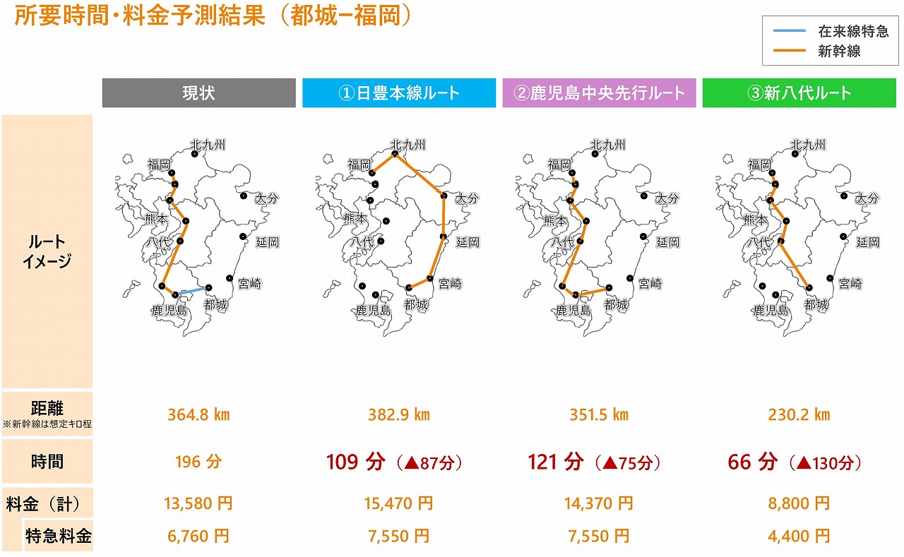 東九州新幹線宮崎方面調査