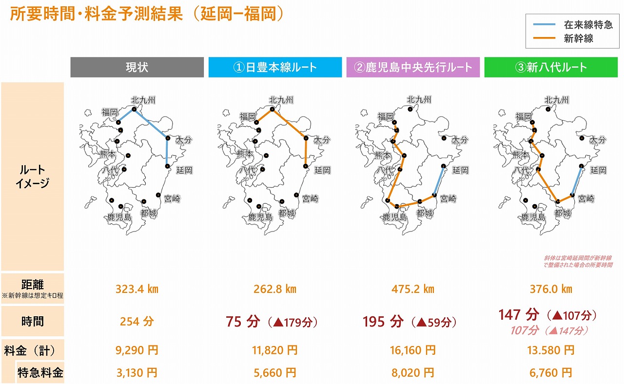 東九州新幹線宮崎方面調査