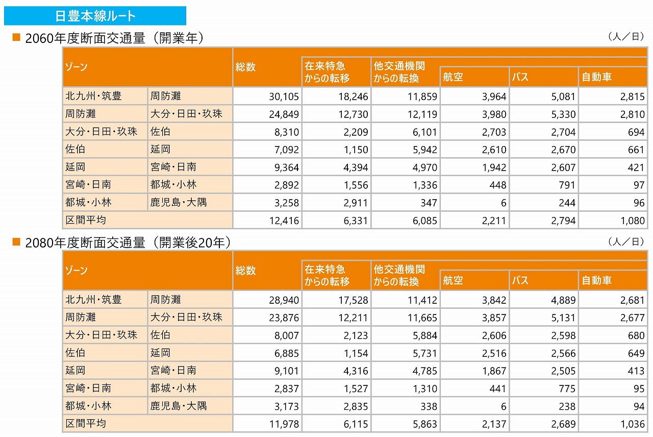 東九州新幹線宮崎方面調査