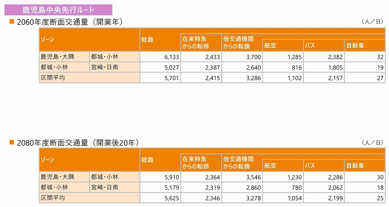 東九州新幹線宮崎方面調査