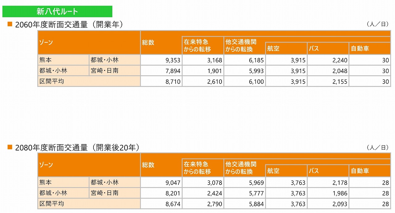 東九州新幹線宮崎方面調査