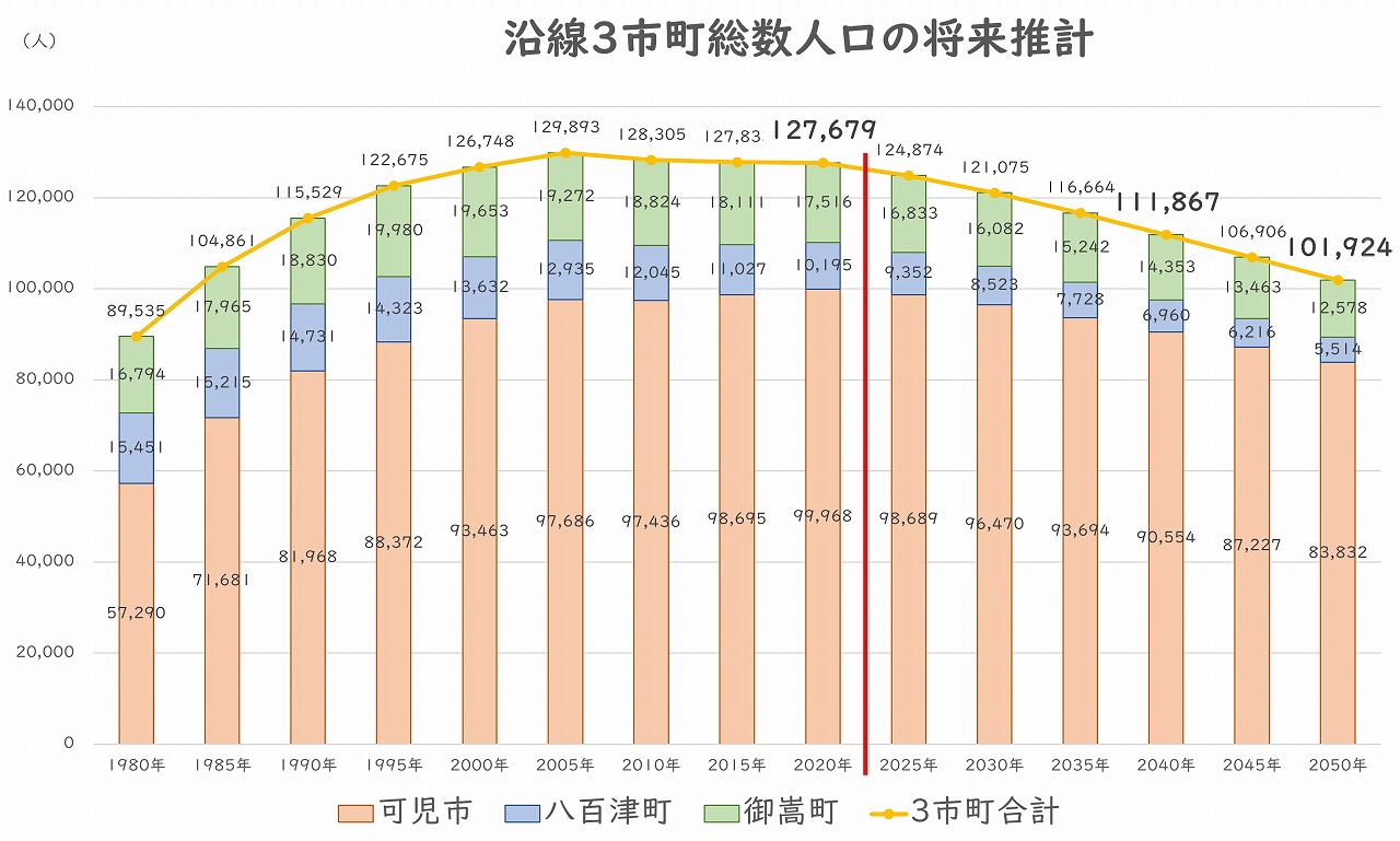 名鉄広見線