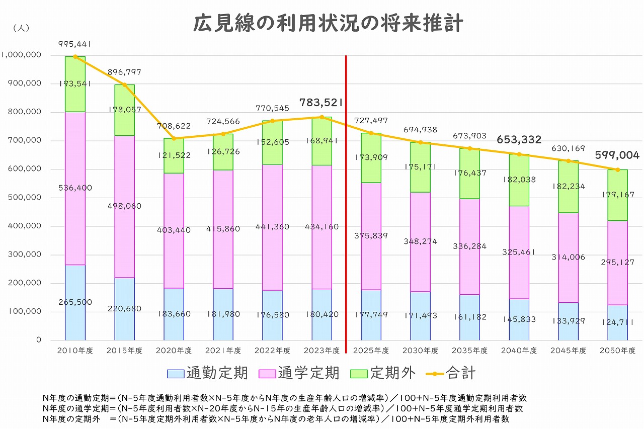 名鉄広見線