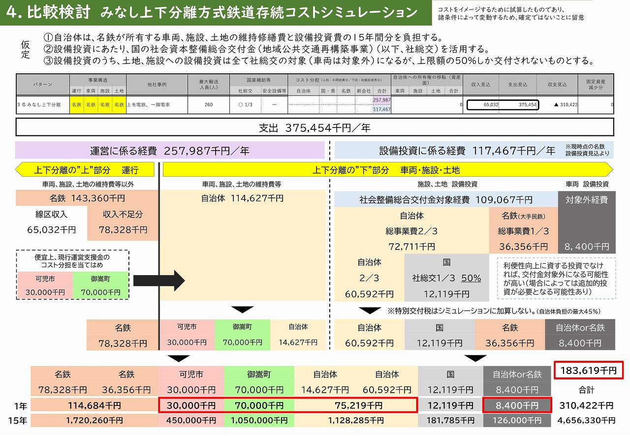 名鉄広見線資料