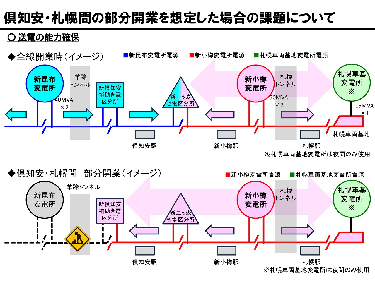 北海道新幹線部分開業