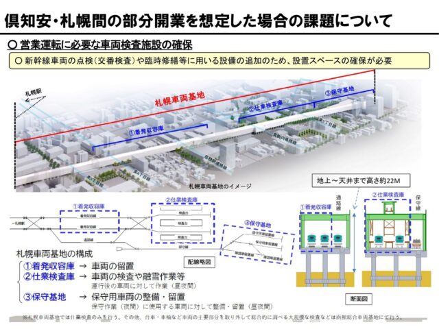 北海道新幹線「札幌～倶知安」部分開業はなぜできないのか。公式検討の結果をみてみる | 旅行総合研究所タビリス