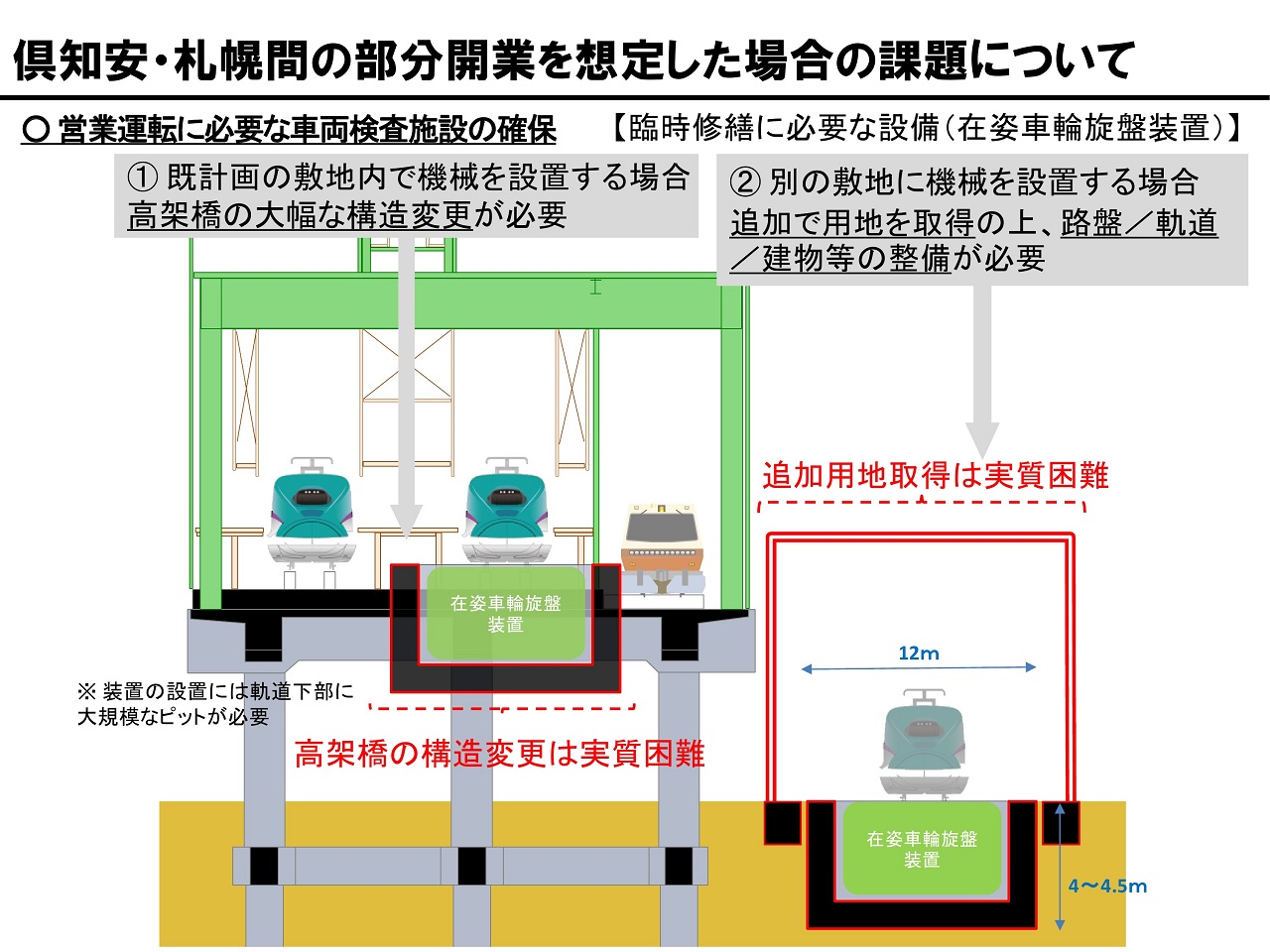 北海道新幹線部分開業