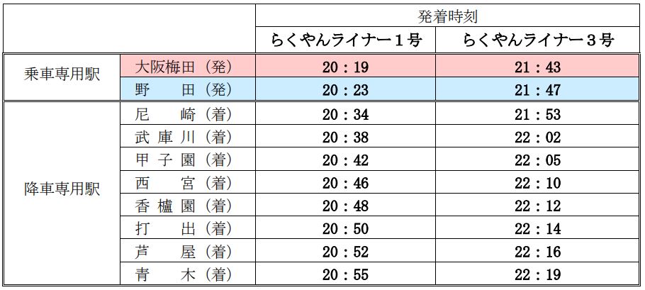 らくやんライナー