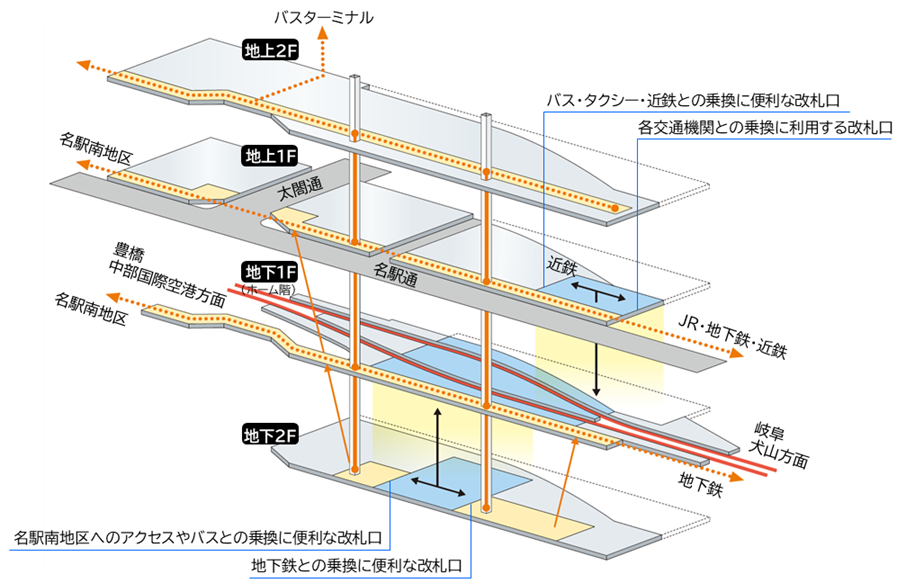 名駅移設拡張第一段階