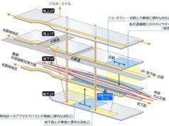 名鉄名古屋駅拡張
