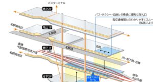 名鉄名古屋駅拡張