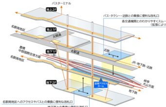 名鉄名古屋駅拡張