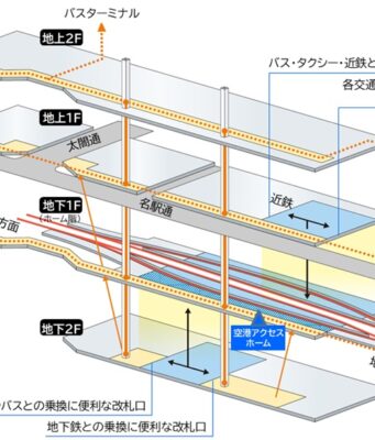 名鉄名古屋駅拡張